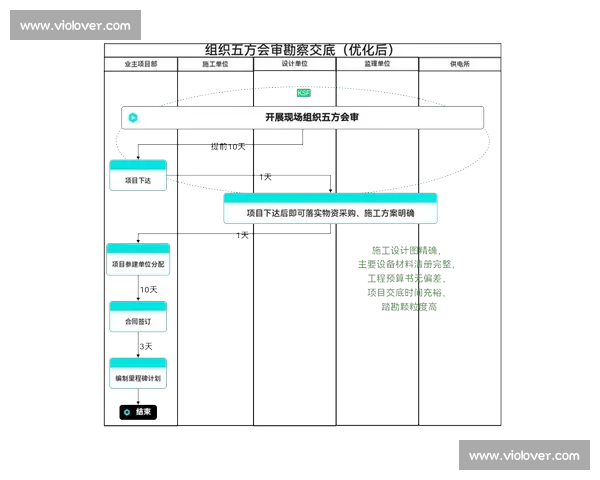 以目标协同与过程优化驱动组织绩效持续提升的系统化实施路径研究
