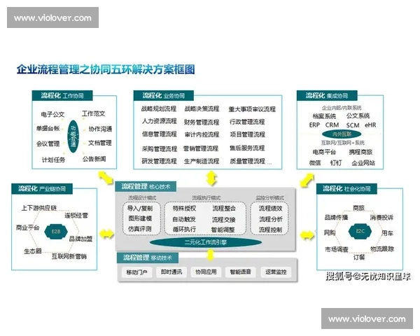 矩阵管理模式下企业组织协同与绩效优化策略研究