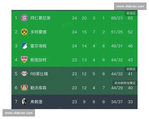 联赛积分榜激战正酣 各队争夺最终排名揭晓悬念